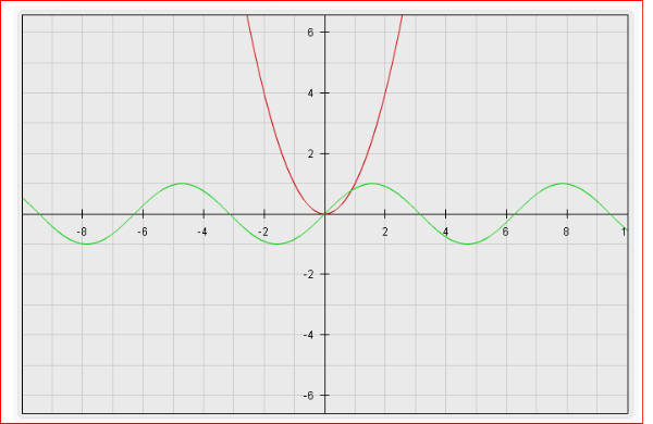 A Great Free Online Tool For Drawing Graphs Of Functions